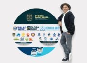 Bermula dari Konsepsi Industrialisasi Berbasis Kerakyatan, Raja Kebun Indonesia (RAKESA), HRM Khalilur R Abdullah Sahlawiy Bakal Bangun Pabrik Gula Merah Kelapa di Situbondo